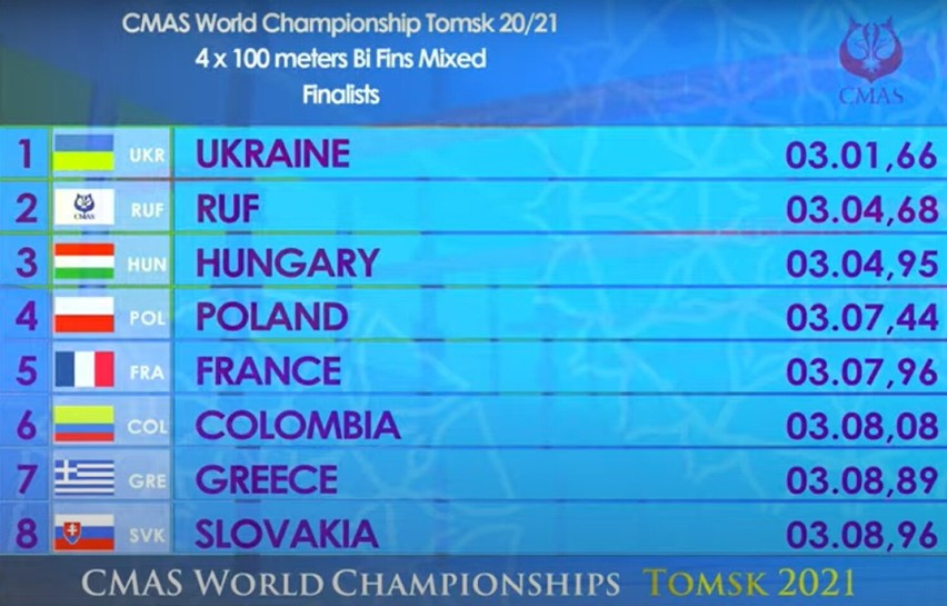 Doskonały start Szymona Kropidłowskiego z UKS Manta podczas mistrzostw świata w pływaniu w płetwach, które odbyły się w Tomsku w Rosji
