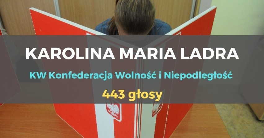 KAROLINA MARIA LADRA 
Komitet Wyborczy Konfederacja Wolność...