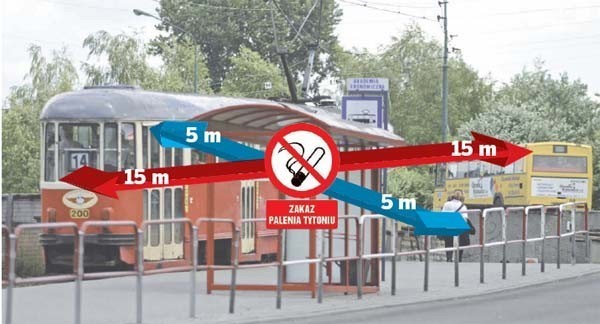 Ustawodawca dokładnie wytyczył obszar, na jakim zlokalizowany jest przystanek