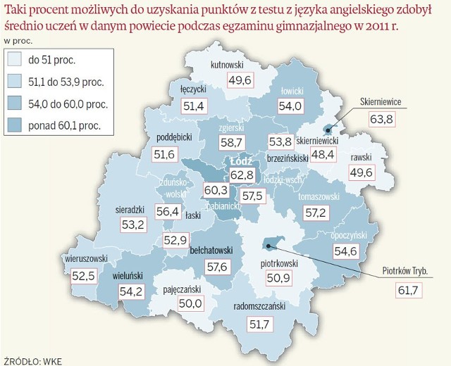 Raport o egzaminie gimnazjalnym z języka obcego