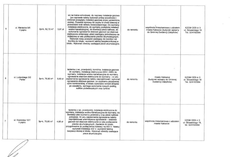 Rusza nowa edycja programu „Mieszkanie za remont” w...