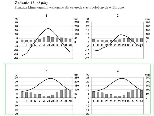 Błąd w maturze z geografii