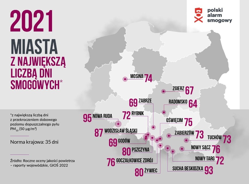 Miasta z największą liczbą dni smogowych w 2021 r.