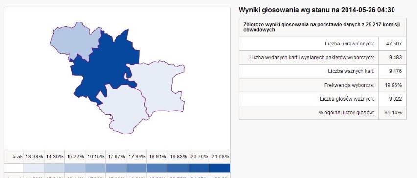 Wybory Śrem - wyniki głosowania z 25.05.2014 w powiecie...