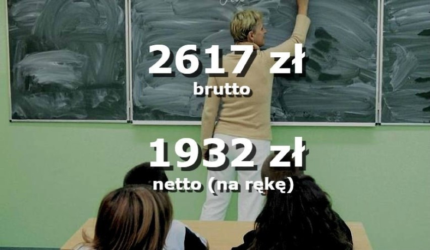 Tyle od 1 stycznia 2020 r.  zarabiają:

1. Nauczyciel...