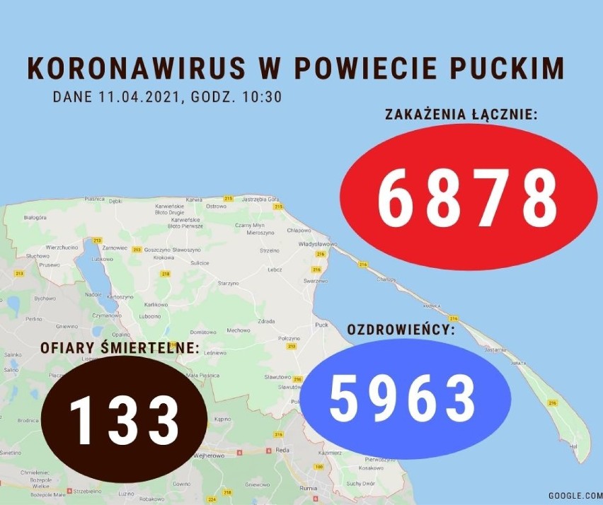 Sytuacja koronawirusowa w powiecie puckim - 11 kwietnia 2021