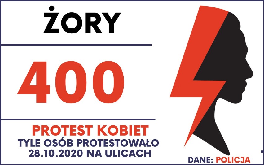 Protest kobiet w Śląskiem. W środę na ulicach miast regionu protestowało 50 tys. osób! Gdzie dokładnie? Zobacz LISTĘ