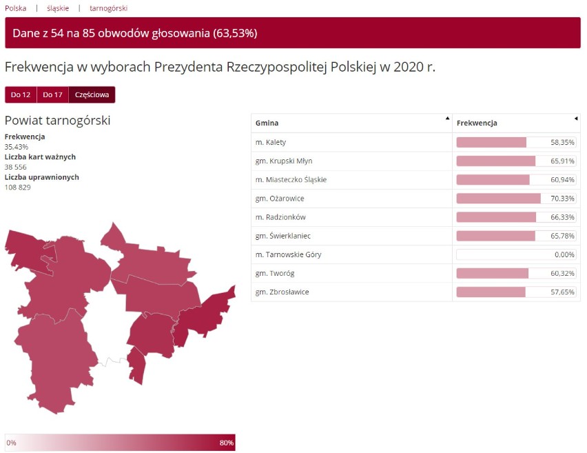 Wyniki wyborów prezydenckich TARNOWSKIE GÓRY - kto wygrał? Jak głosowano? Sprawdź frekwencję. WYBORY 2020