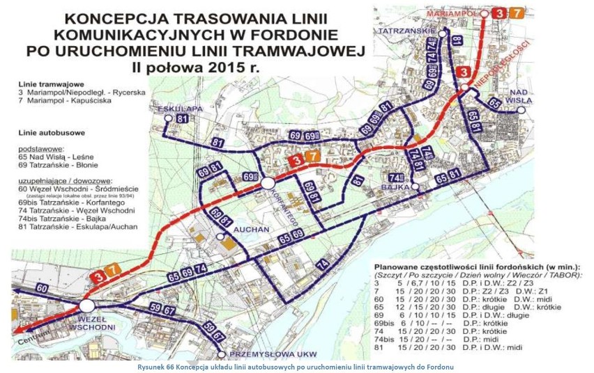 Ruszyła budowa liniI tramwajowej na Fordon! (ZDJĘCIA)