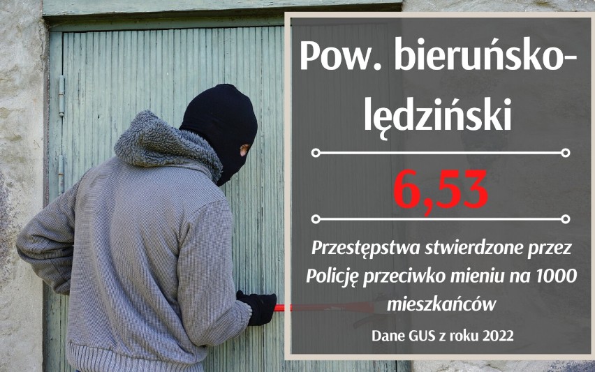 Gdzie w Śląskiem dochodzi najczęściej do kradzieży? Oto LISTA MIAST 2023! Są tu m.in. Katowice, Bytom, Gliwice, Sosnowiec... RANKING