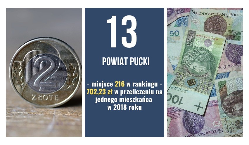 Ranking najzamożniejszych powiatów w województwie pomorskim. Powiat pucki