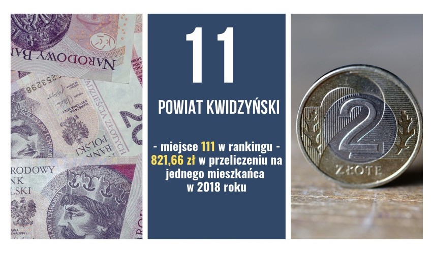 Ranking najzamożniejszych powiatów w województwie pomorskim. Powiat kwidzyński