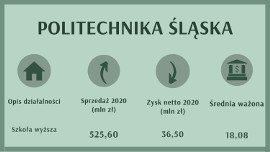 Poznaj najbogatsze firmy z Gliwic - oto RANKING lokalnych diamentów według  Forbesa. Kto jest w czołówce? | Gliwice Nasze Miasto