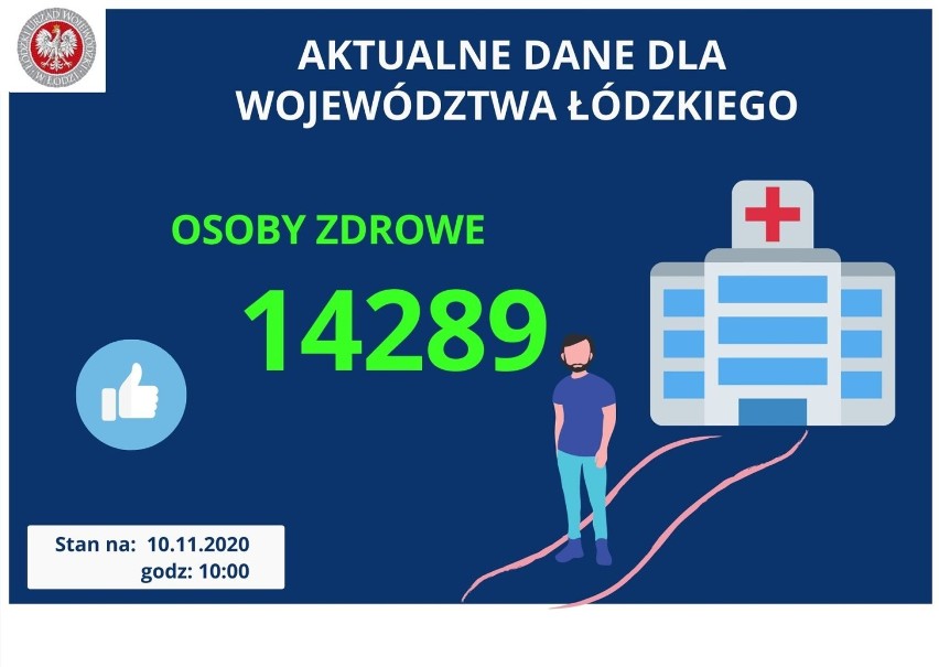 Koronawirus w powiecie tomaszowskim. Już 60 mieszkańców zarażonych SARS-CoV-2 zmarło, kolejny duży wzrost zakażeń
