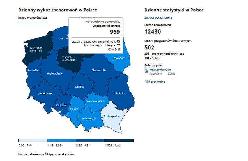 Sytuacja koronawirusowa - 5 grudnia 2020