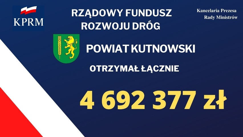 Powiat Kutnowski otrzymał 4 692 377 zł dofinansowania ze środków Rządowego Funduszu Rozwoju Dróg