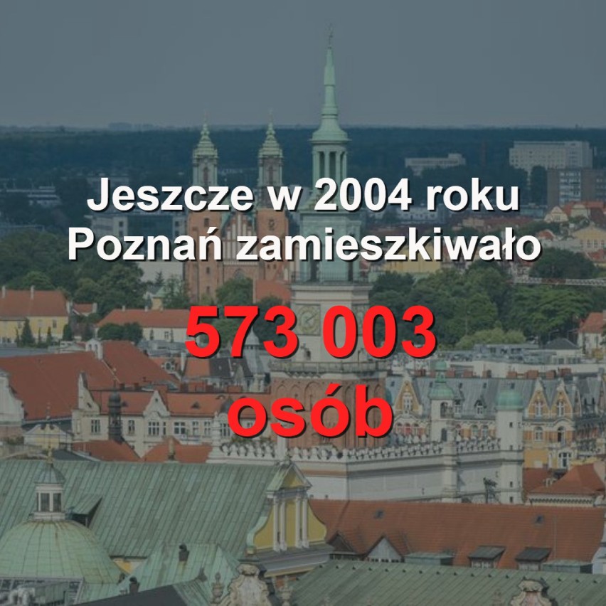 Na przestrzeni ostatniej dekady liczba mieszkańców Poznania...