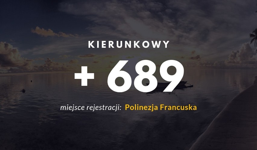 Numer łatwo pomylić z kierunkowym Zielonej Góry - 68