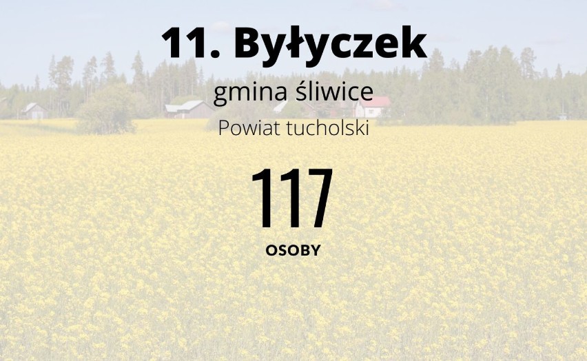 TOP 15 najmniejszych wsi w powiecie tucholskim. Tutaj mieszka najmniej osób