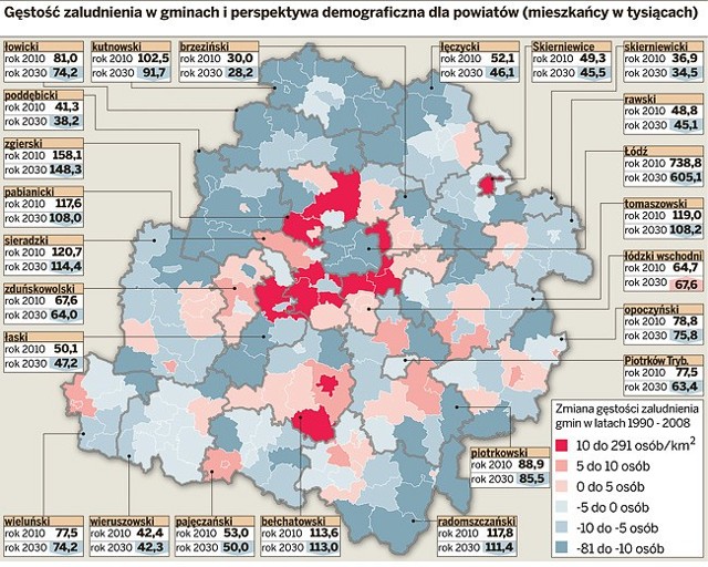Miasta w Łódzkiem coraz mniejsze
