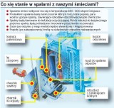 Spalarnia w w Rudzie Śląskiej powstanie nawet bez dofinansowania z Unii