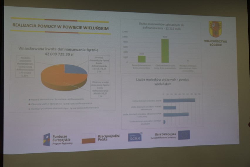 Wieluń. Przedsiębiorcy wzięli udział w spotkaniu w sprawie wsparcia dla biznesu ZDJĘCIA