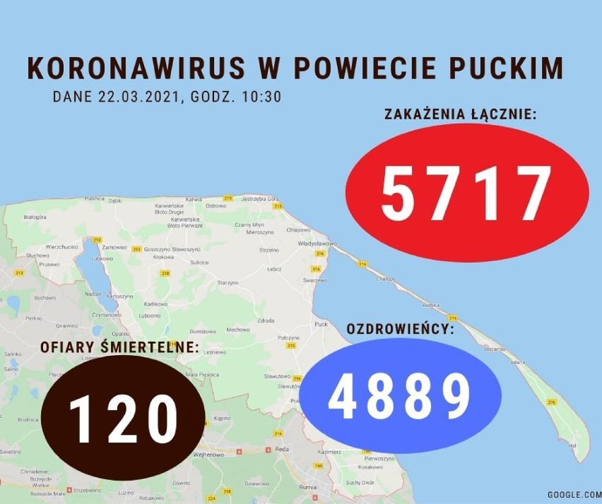 Sytuacja koronawirusowa w powiecie puckim - 22 marca 2021