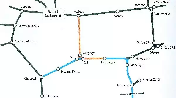 Koncepcja budowy (kolor pomarańczowy) i modernizacji (kolor niebieski) linii kolejowych autorstwa firmy TEAM Engineering