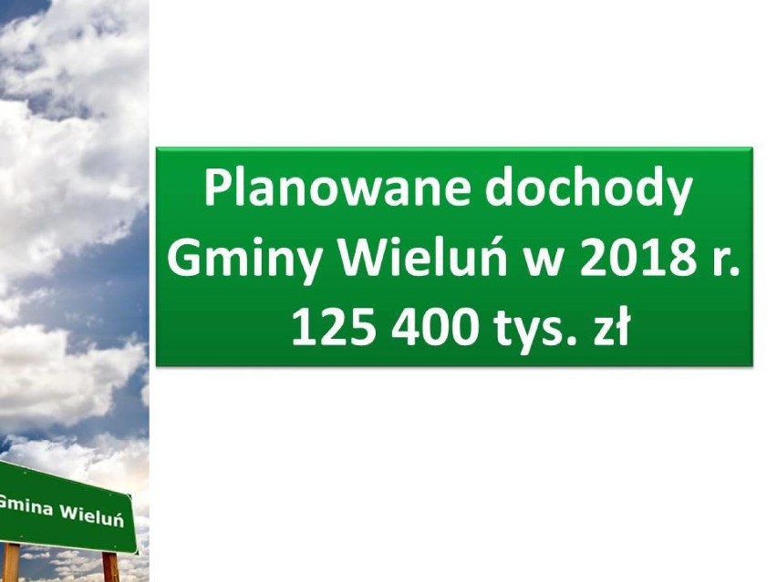 Budżet gminy Wieluń na 2018 r. Ruszy budowa drogi zbiorczej