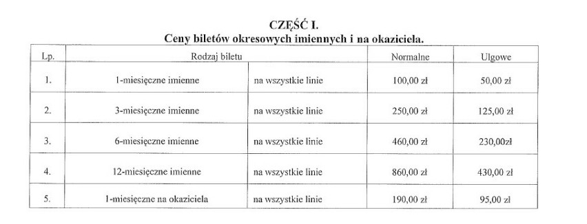 Tak mogą podrożeć ceny biletów komunikacji miejskiej w Tarnowie. Znamy nowy cennik biletów autobusowych, które przygotowało miasto
