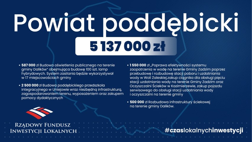 Ponad 5 mln zł trafi do powiatu poddębickiego z Rządowego Funduszu Inwestycji Lokalnych. Na jakie zadania?