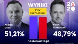 Wybory Prezydenckie. W gminie Lipnica na Orawie Dudę poparło nawet 90 procent wyborców!