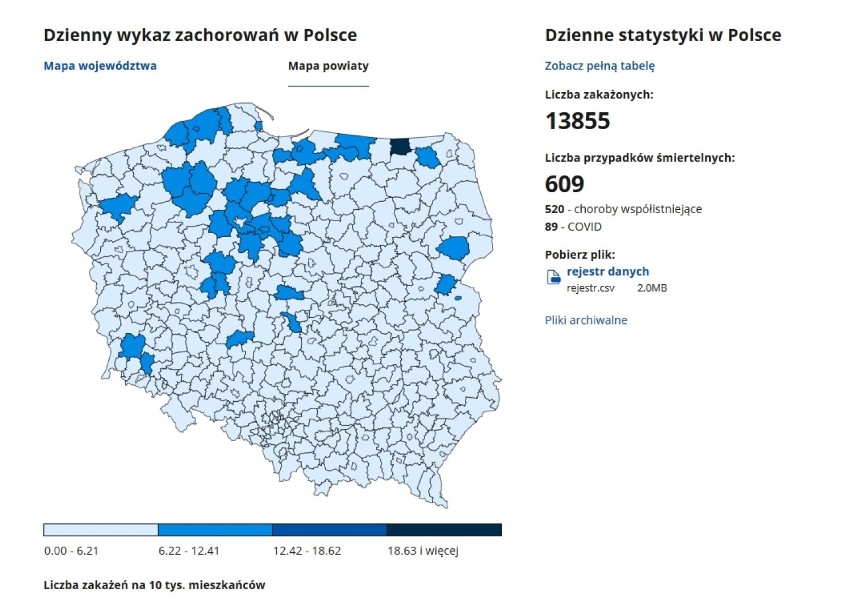 Sytuacja koronawirusowa - 2 grudnia 2020