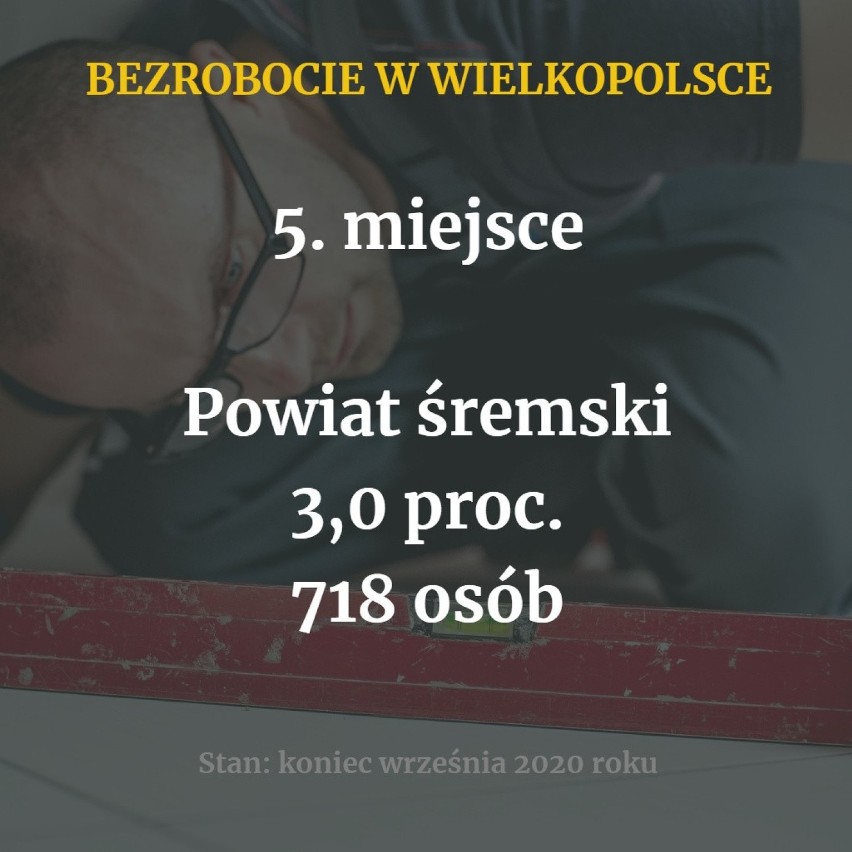 Stopa bezrobocia w Polsce rośnie. Wpływ na to ma...