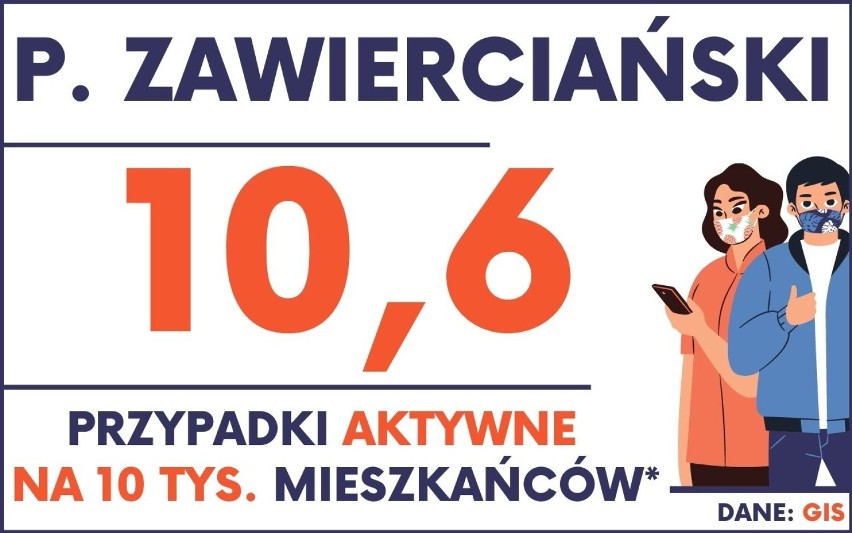 Koronawirus. Gdzie w woj. śląskim jest najwyższy wskaźnik zakażeń? Zobacz te miejsca