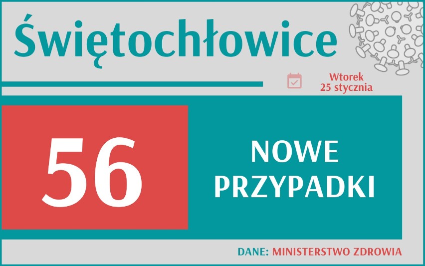 Kiedy to się skończy? Gigantyczny wzrost zakażeń w Śląskiem. Gdzie najgorzej?