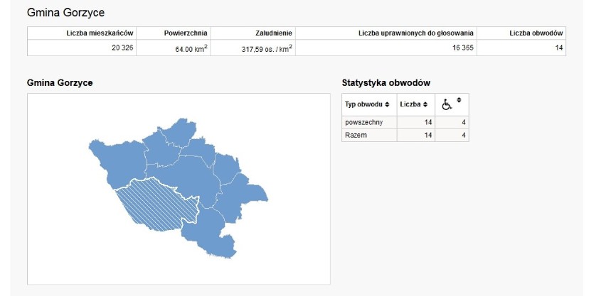 Czytaj więcej. Wybory 2014 w powiecie wodzisławskim:...