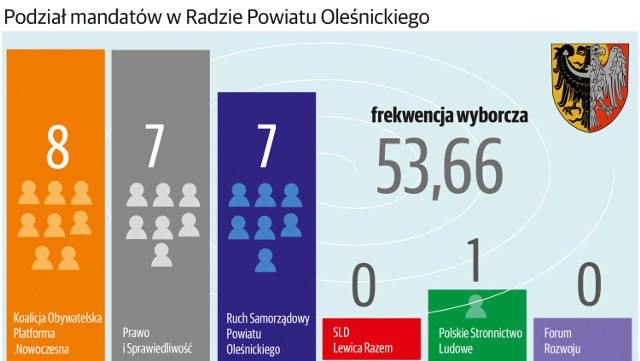 Kliknij w infografikę