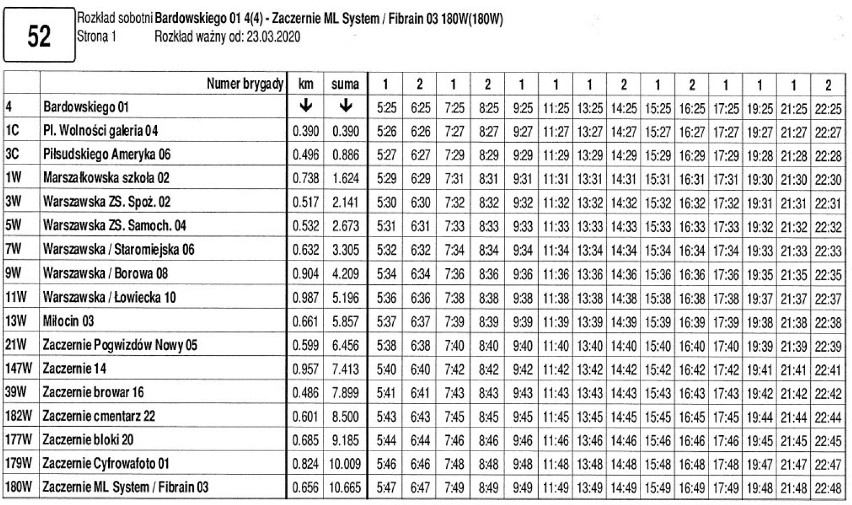 ZTM Rzeszów wprowadza zmiany w rozkładach jazdy autobusów. Od dziś będą kursować jak w sobotę  