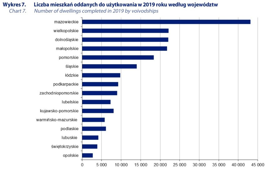 Mieszkania i domy (ujęte łącznie) oddane do użytkowania w...