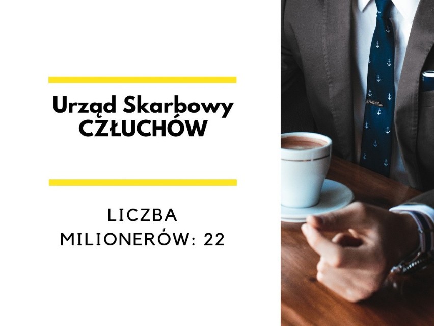 Ilu milionerów rozliczało się w Urzędach Skarbowych w...