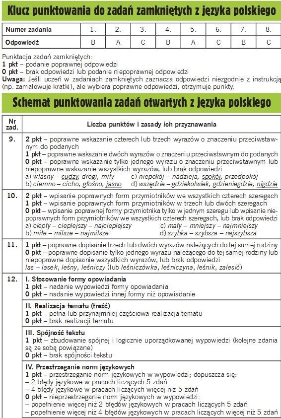 Test trzecioklasisty 2013 z OPERONEM [PYTANIA i ODPOWIEDZI]