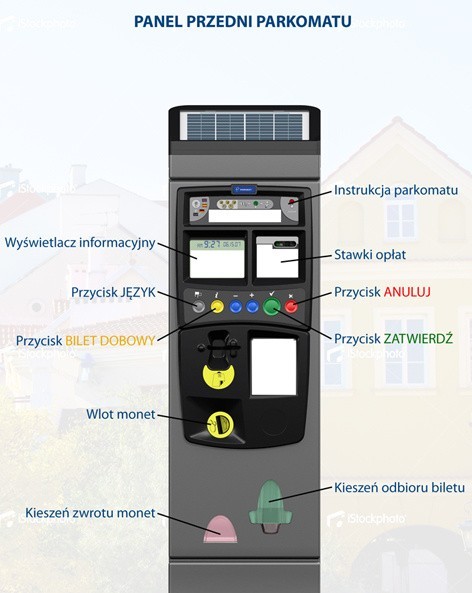 Strefa płatnego parkowania w Lublinie: Naucz się, jak obsługiwać parkomat
