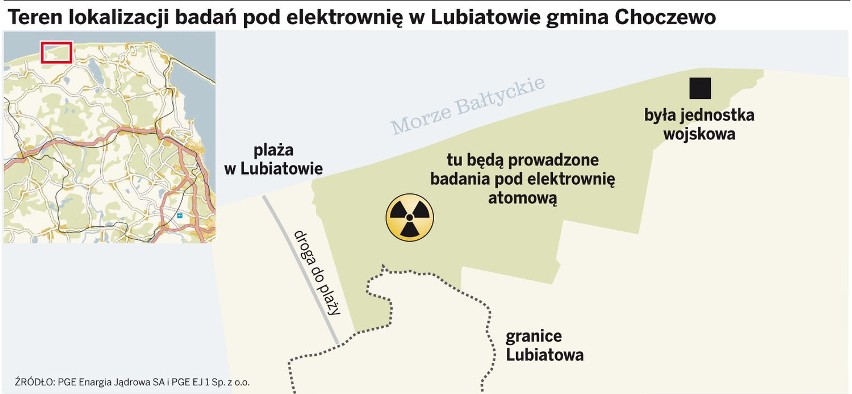 Pomorze: Elektrownia jądrowa w Lubiatowie lub Żarnowcu