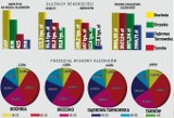 W Bochni mają największe długi. W Tarnowie jest lepiej