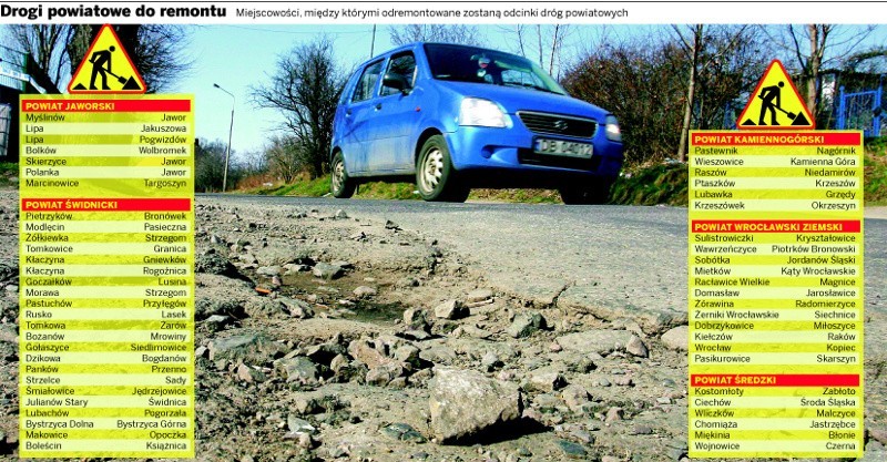 W dwa lata naprawią nam aż 300 km dróg 