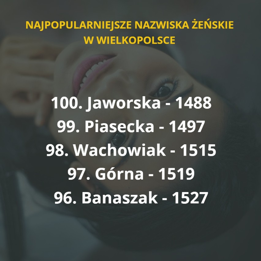 Te nazwiska nosi najwięcej kobiet w naszym...