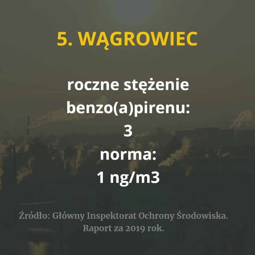 Sześć miast z Wielkopolski znalazło się na liście...