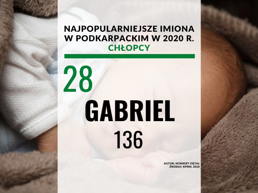 28. Gabriel - 136.