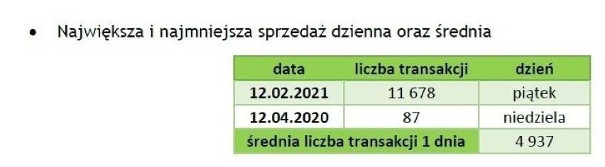 Dane dotyczące biletomatów mobilnych BKM 1.04.2020 – 31.03.2021